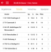 Tabelle Stand 07.12.2018